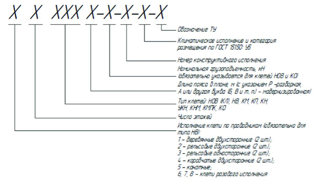 Структура условного. Структура условного обозначения тумблера. Обозначение клети. Структура условного обозначения клееного бруса. Клеть металлическая маркировка.