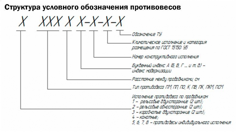 Расшифровка условных обозначений