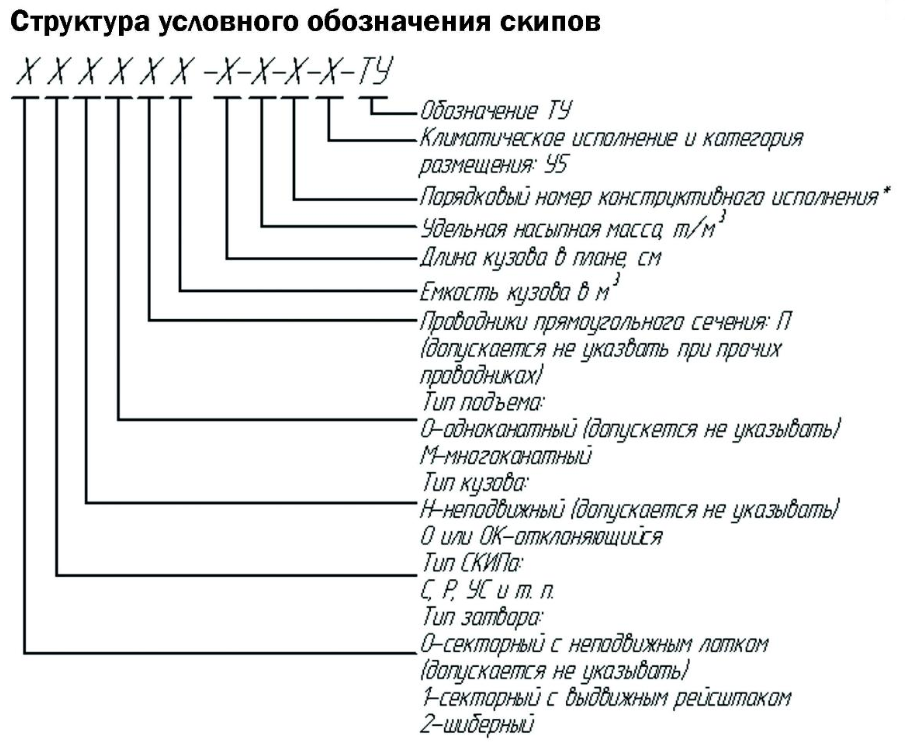 Структура обозначает